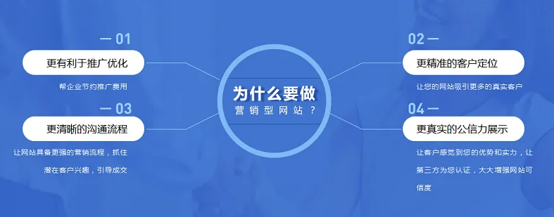 網(wǎng)站對(duì)企業(yè)的好處有哪些？
