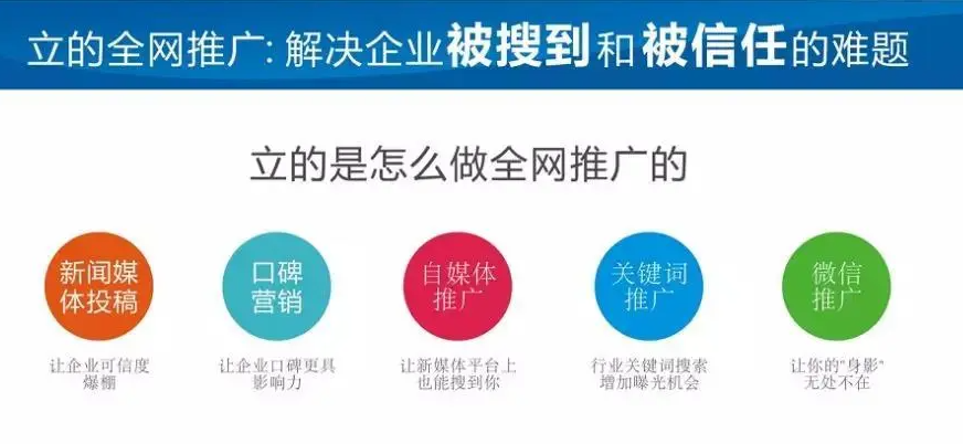 企業(yè)網(wǎng)絡(luò)推廣的趨勢(shì)會(huì)是自媒體嗎？