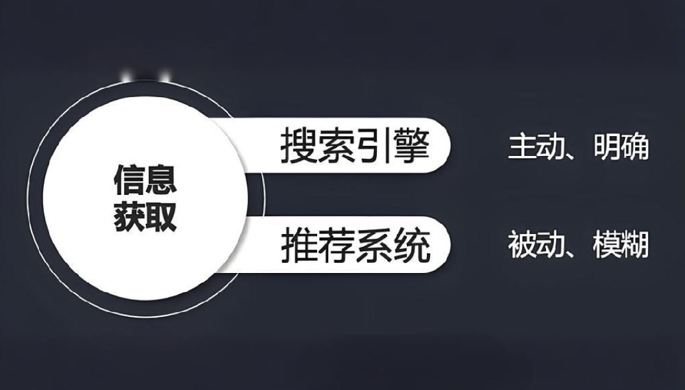 為什么同個網(wǎng)站在不同搜索引擎的結(jié)果不一樣？