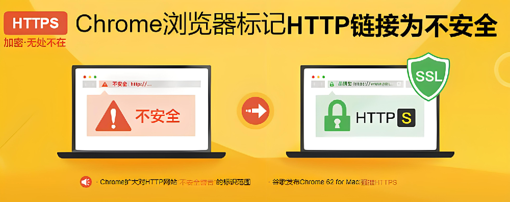 ssl有什么用？是必須的嗎？