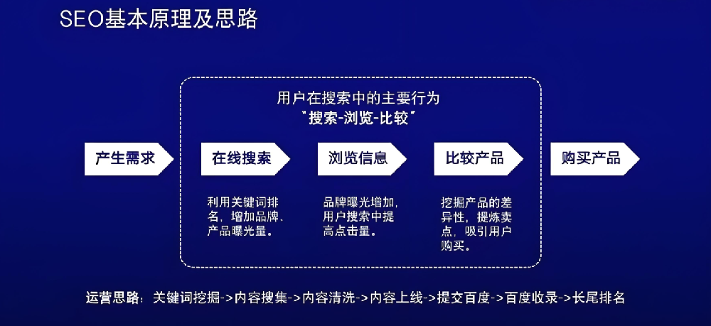 AI浪潮之下，國(guó)內(nèi)SEO將面臨“寒冬”還是迎來(lái)“復(fù)興”？